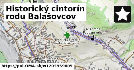 Historický cintorín rodu Balašovcov