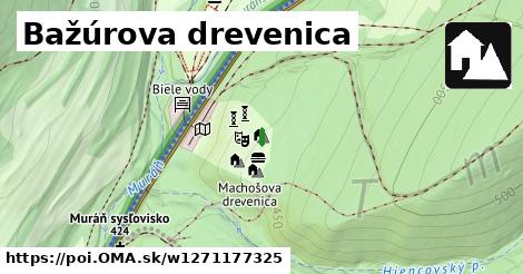 Bažúrova drevenica