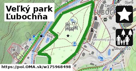 Veľký park Ľubochňa