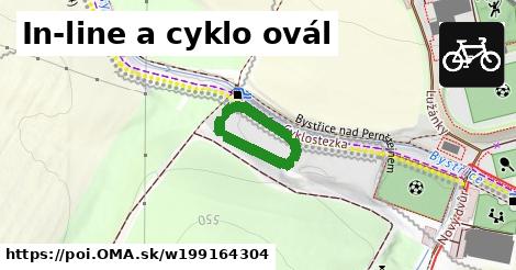 In-line a cyklo ovál