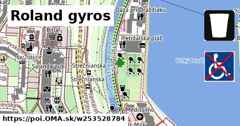 Roland gyros