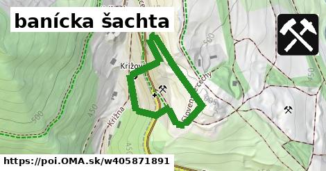 banícka šachta