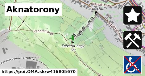 Aknatorony