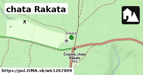 chata Rakata