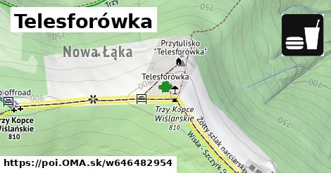 Telesforówka