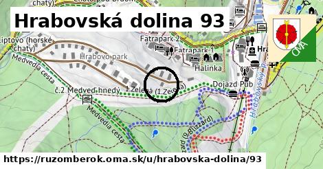 Hrabovská dolina 93, Ružomberok