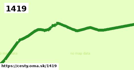 1419