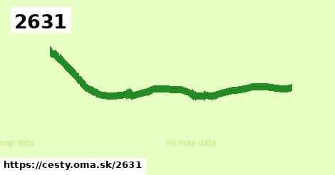 2631