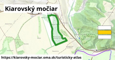 Kiarovský močiar