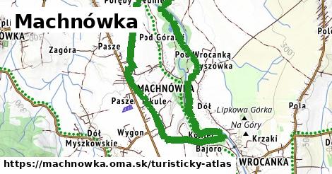 Machnówka