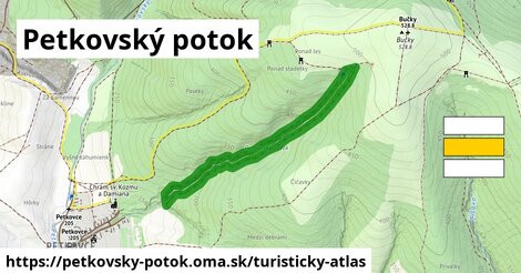 Petkovský potok