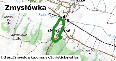 Zmysłówka