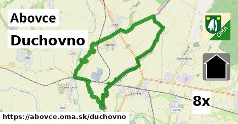 duchovno v Abovce