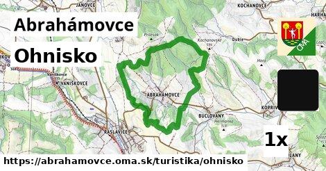 Ohnisko, Abrahámovce