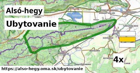 ubytovanie v Alsó-hegy