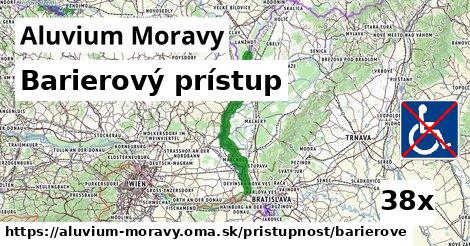 Barierový prístup, Aluvium Moravy