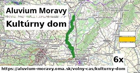 Kultúrny dom, Aluvium Moravy