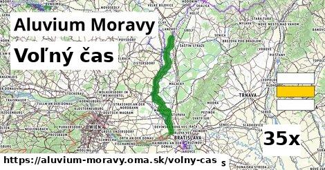 voľný čas v Aluvium Moravy