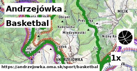 Basketbal, Andrzejówka