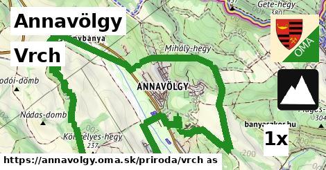Vrch, Annavölgy