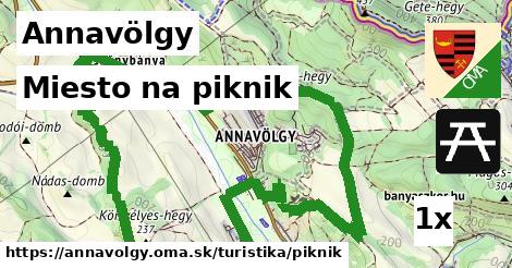 Miesto na piknik, Annavölgy