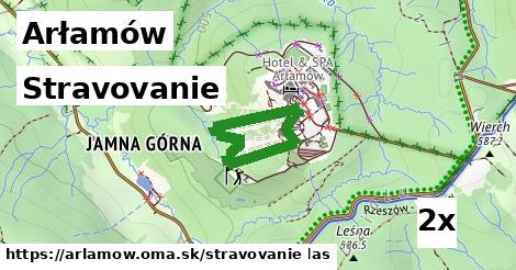 stravovanie v Arłamów