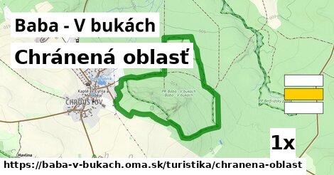 Chránená oblasť, Baba - V bukách