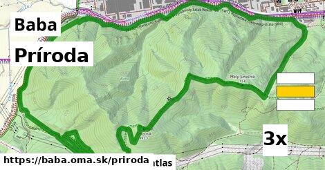 príroda v Baba