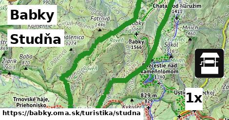 Studňa, Babky