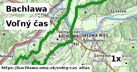 voľný čas v Bachlawa