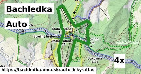 auto v Bachledka
