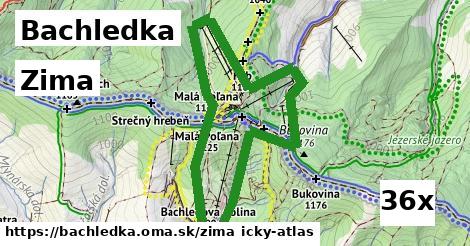zima v Bachledka