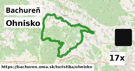 Ohnisko, Bachureň