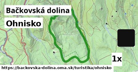 Ohnisko, Bačkovská dolina