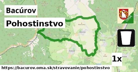 Pohostinstvo, Bacúrov