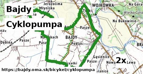 Cyklopumpa, Bajdy