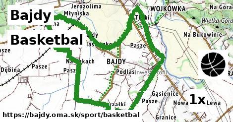 Basketbal, Bajdy