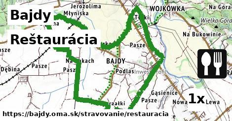 Reštaurácia, Bajdy