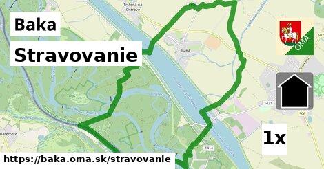 stravovanie v Baka