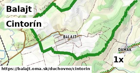 Cintorín, Balajt