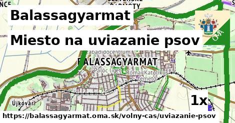 miesto na uviazanie psov v Balassagyarmat