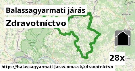 zdravotníctvo v Balassagyarmati járás