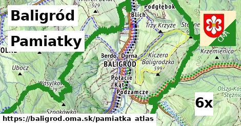 pamiatky v Baligród