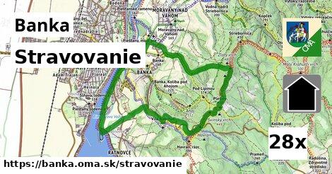 stravovanie v Banka