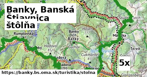 štôlňa v Banky, Banská Štiavnica