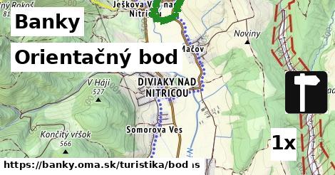 Orientačný bod, Banky