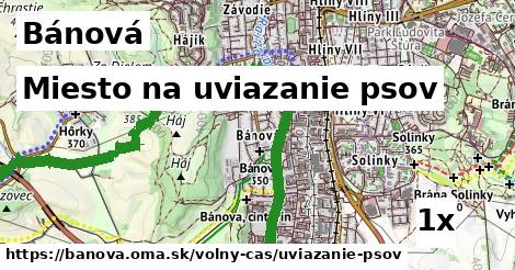 Miesto na uviazanie psov, Bánová