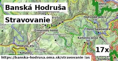 stravovanie v Banská Hodruša