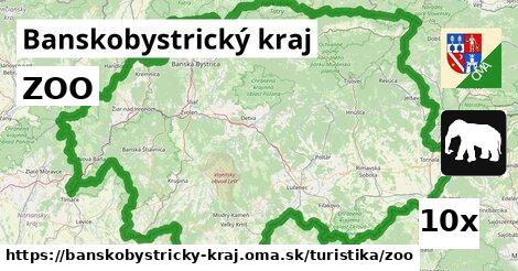 ZOO, Banskobystrický kraj