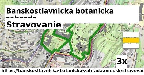 stravovanie v Banskostiavnicka botanicka zahrada